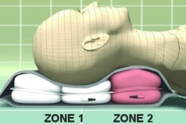 Inflatable Dual Zones of Cervical Neck Pillow