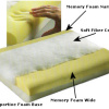 Pillow Pedic 4 Way Support with Traction Feature