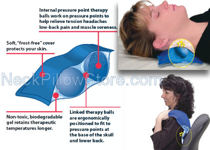 Pressure Point Therapy Pack